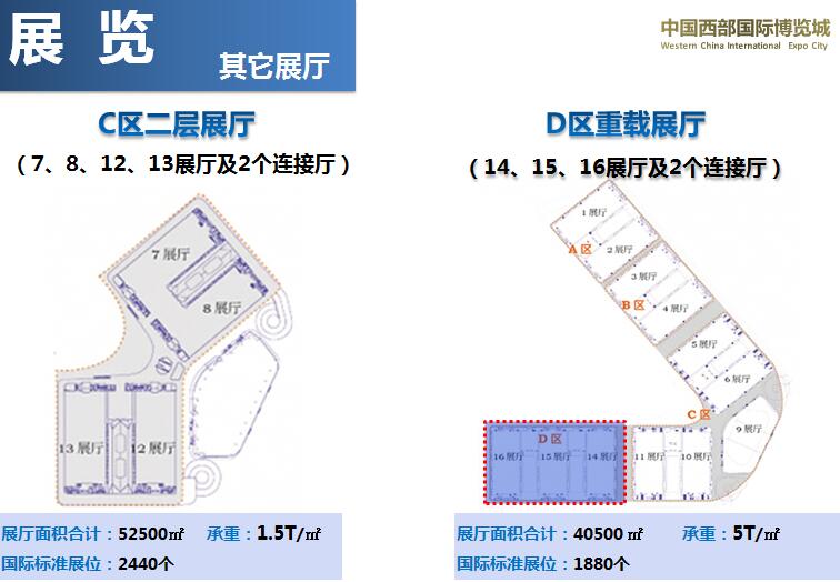 中國西部國際博覽城(成都)場館圖